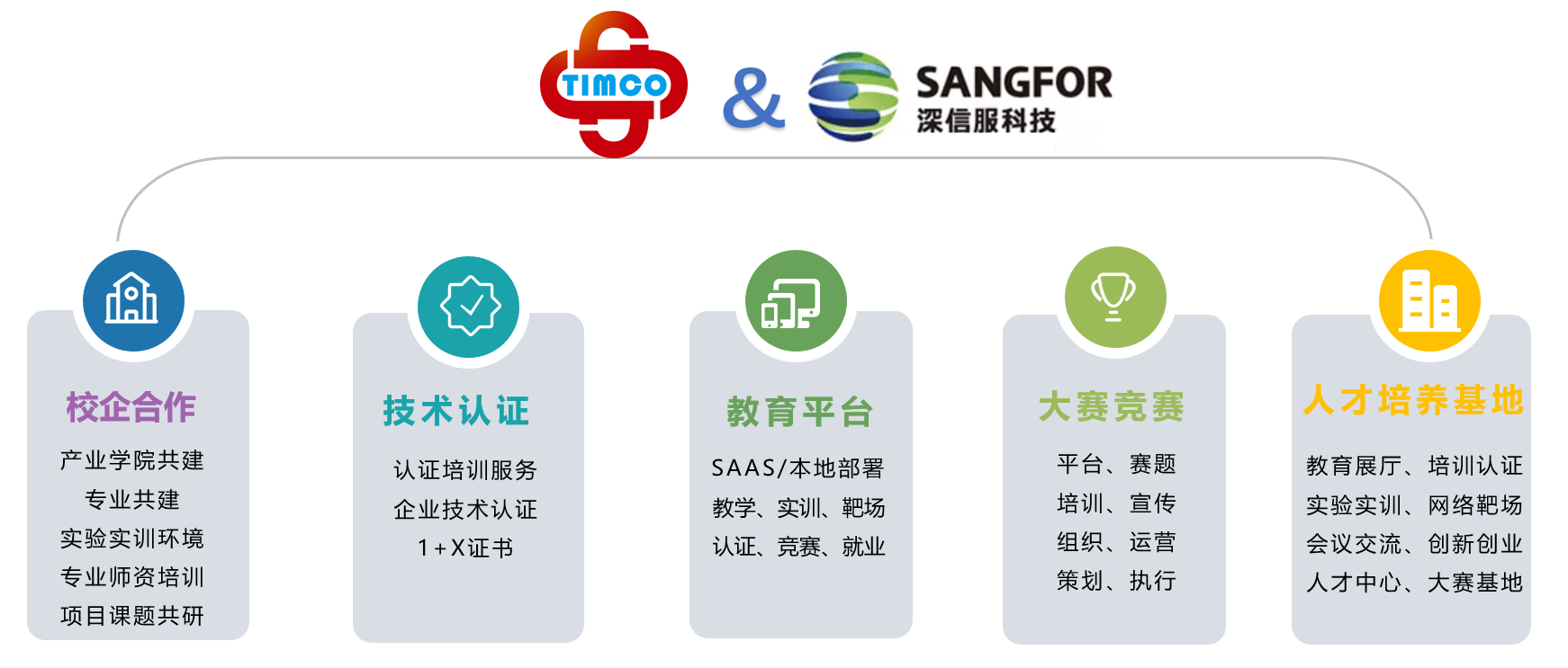 證書(shū)詳解 | 1+X：雲數(shù)據中心建設與網絡安全系列職業(yè)技(jì)能(néng)等級證書(shū)