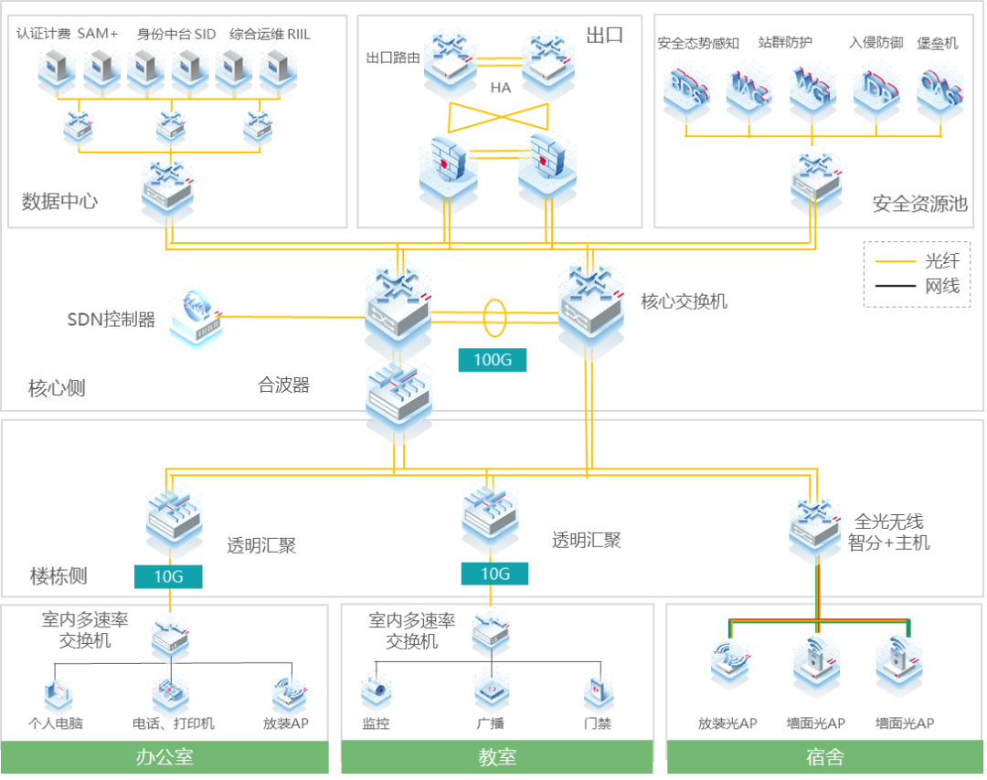 時(shí)彙經典案例集 | 智慧校(xiào)園基礎網絡建設解決方案