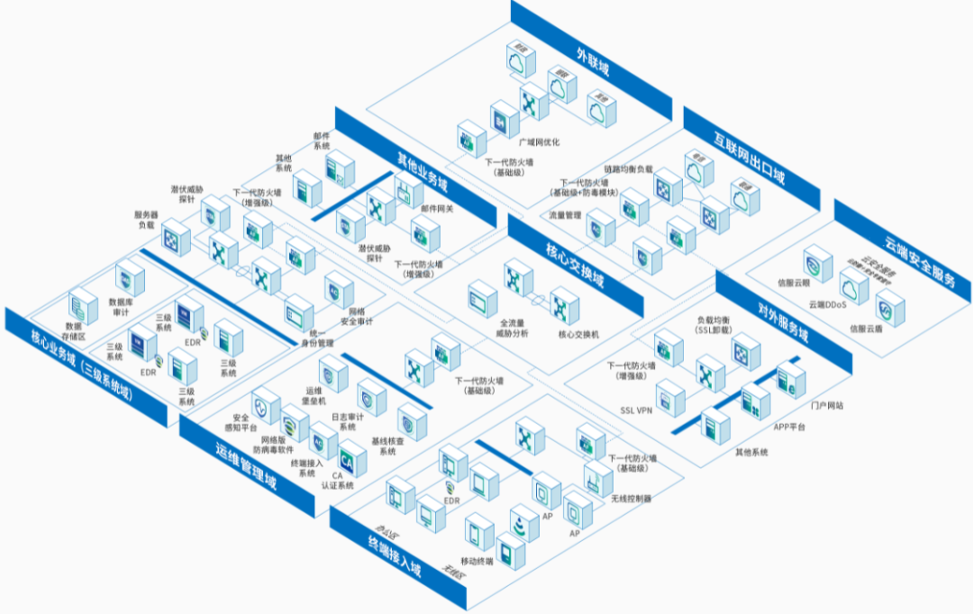 時(shí)彙經典案例集 | 網絡安全解決方案
