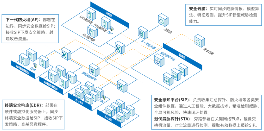 時(shí)彙經典案例集 | 網絡安全解決方案
