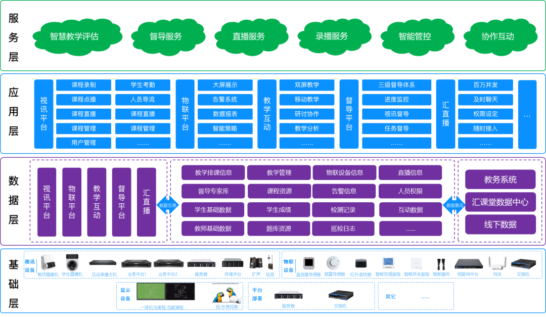 時(shí)彙經典案例集 | 智慧課室建設解決方案