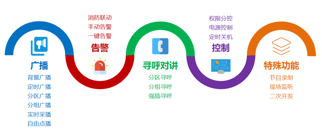 時(shí)彙經典案例集 | “智慧廣播”系統建設方案