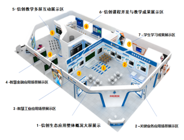 時(shí)彙信息信創産業(yè)學院方案|助力學校(xiào)高(gāo)質量信創人(rén)才培養 時(shí)彙信息信創産業(yè)學院方案|助力學校(xiào)高(gāo)質量信創人(rén)才培養