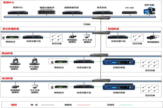 陽江職業(yè)技(jì)術(shù)學院教師(shī)發展中心錄播室—(科(kē)達) 陽江職業(yè)技(jì)術(shù)學院教師(shī)發展中心錄播室—(科(kē)達)
