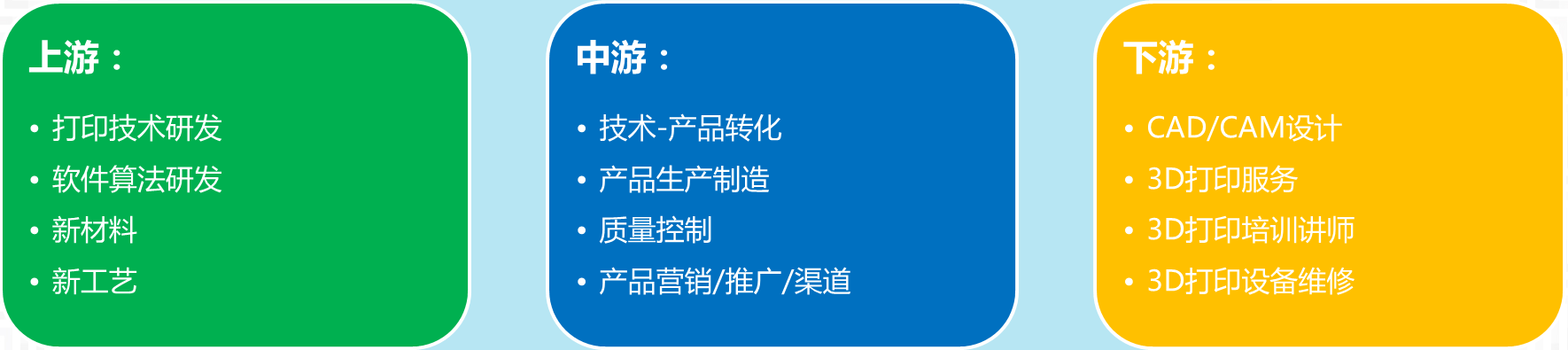 3D打印專業(yè)實訓室 3D打印專業(yè)實訓室