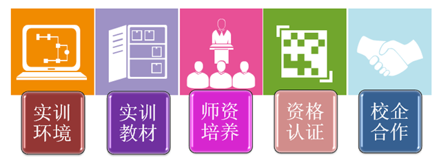 信息安全專業(yè)實訓室 信息安全專業(yè)實訓室