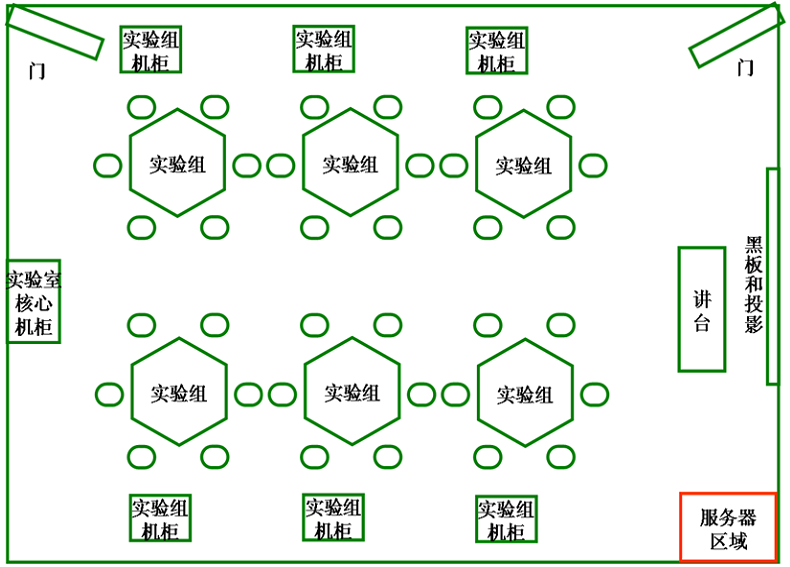 信息安全專業(yè)實訓室 信息安全專業(yè)實訓室