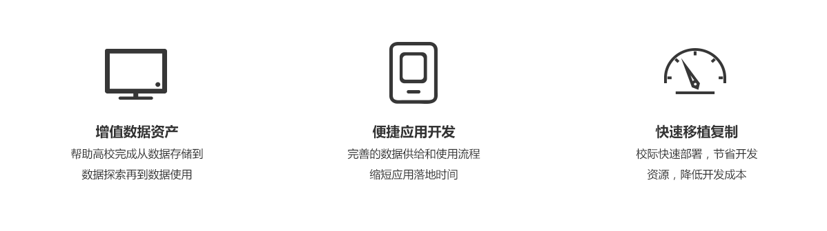 統一(yī)數(shù)據管理(lǐ)與分(fēn)析平台解決方案 統一(yī)數(shù)據管理(lǐ)與分(fēn)析平台解決方案