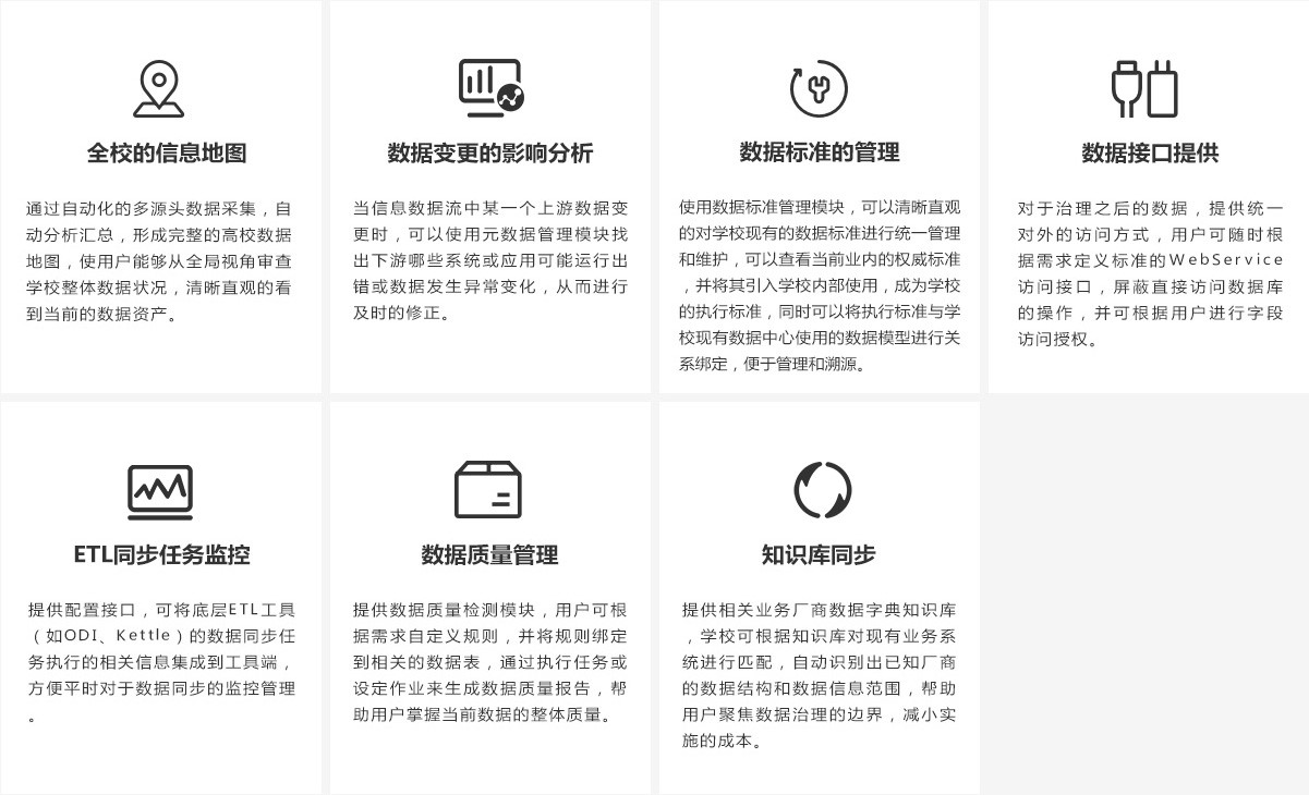 數(shù)據治理(lǐ)解決方案 數(shù)據治理(lǐ)解決方案