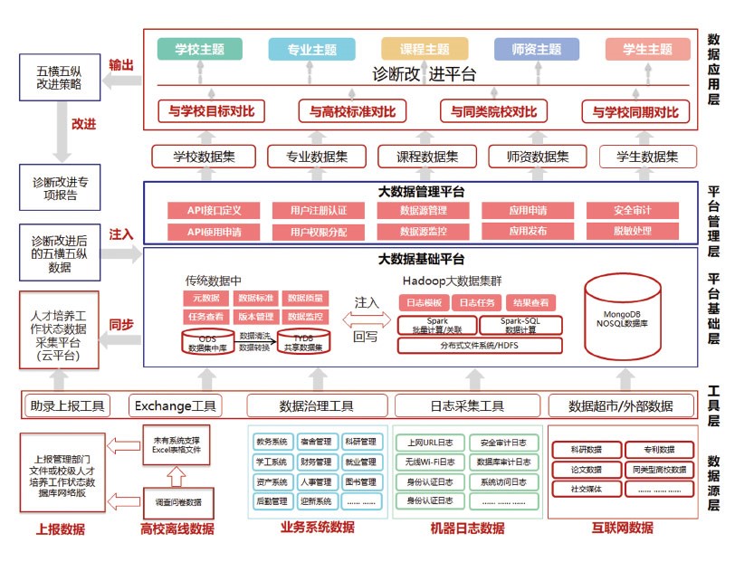 高(gāo)職診斷與改進解決方案
