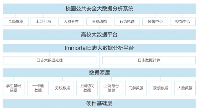 校(xiào)園公共安全解決方案 校(xiào)園公共安全解決方案