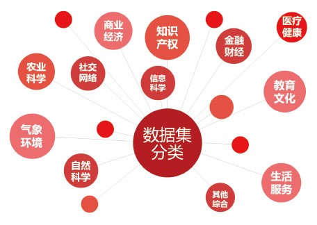 數(shù)據超市(shì)解決方案