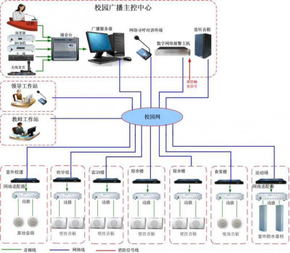 廣東(dōng)工(gōng)貿職業(yè)技(jì)術(shù)學院白(bái)雲校(xiào)區(qū)校(xiào)園廣播系統項目—(ITC 保倫電(diàn)子(zǐ))
