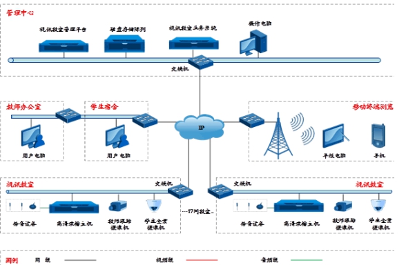 東(dōng)莞職業(yè)技(jì)術(shù)學院三創教育活動室錄播設備采購(gòu)項目--(科(kē)達)
