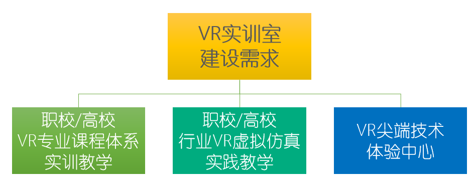 VR虛拟現(xiàn)實實訓室