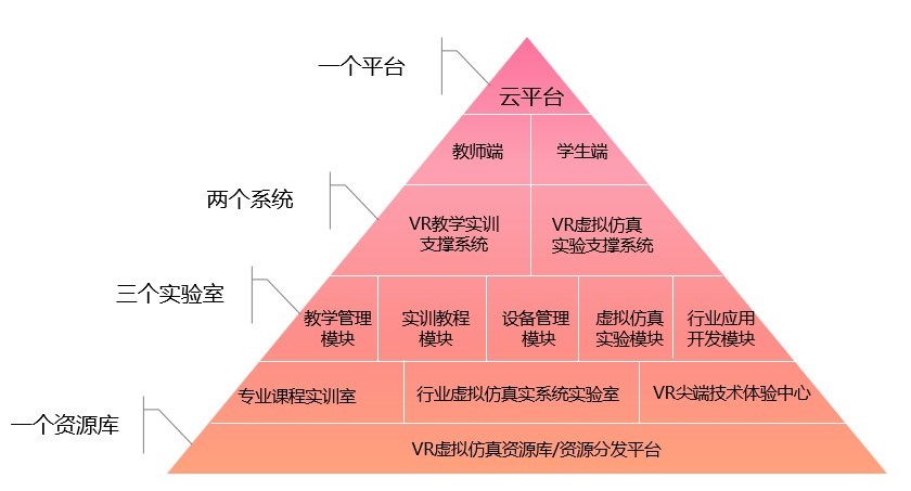 VR虛拟現(xiàn)實實訓室