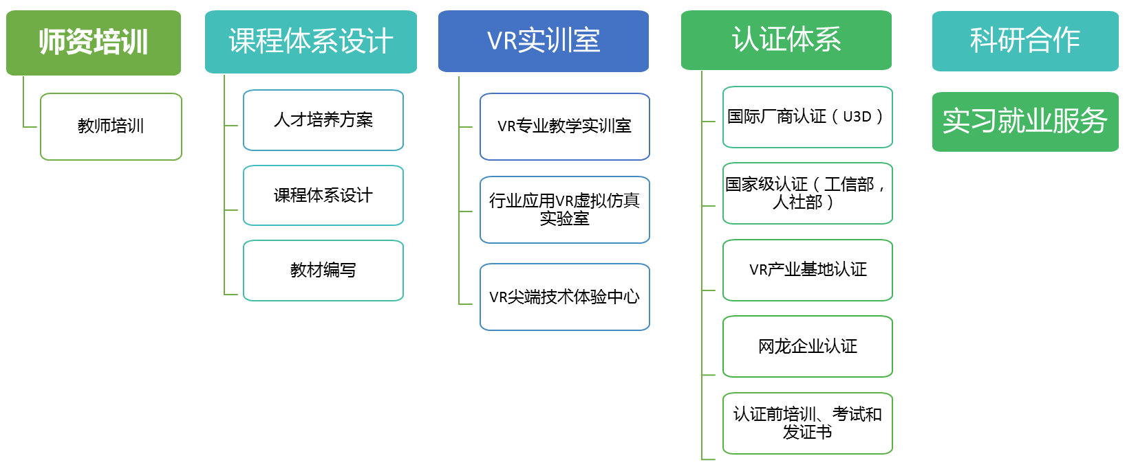 VR虛拟現(xiàn)實實訓室