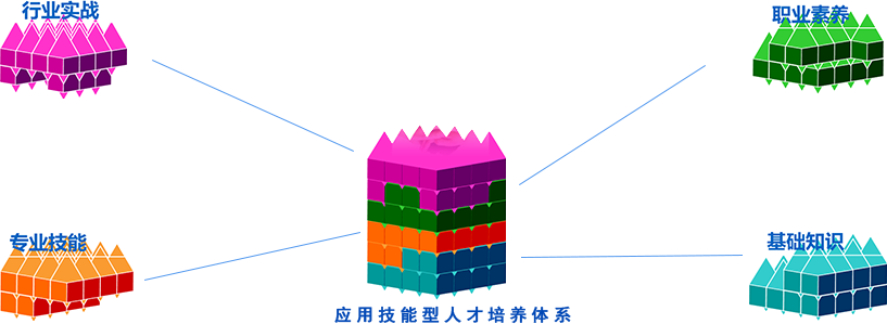 VR虛拟現(xiàn)實實訓室