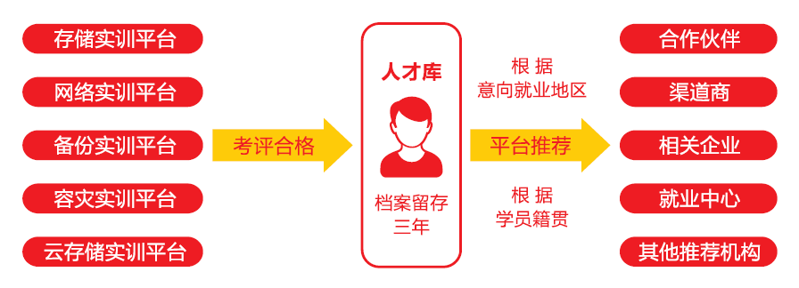 數(shù)據安全實驗室 數(shù)據安全實驗室