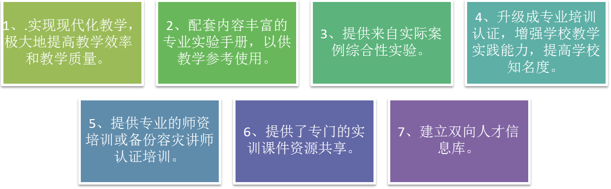 數(shù)據安全實驗室