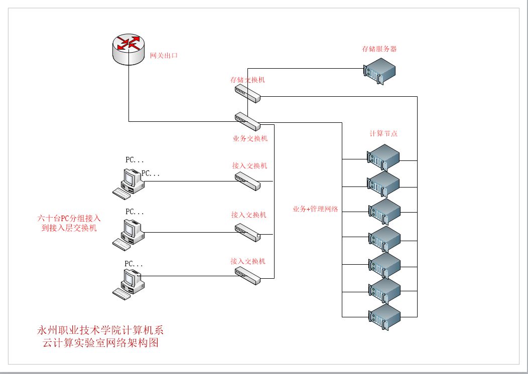 蜜蜂實訓平台案例集——永州職業(yè)技(jì)術(shù)學院