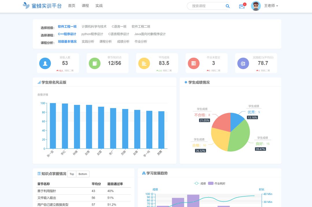 蜜蜂實訓平台案例集——深圳職業(yè)技(jì)術(shù)學院 蜜蜂實訓平台案例集——深圳職業(yè)技(jì)術(shù)學院