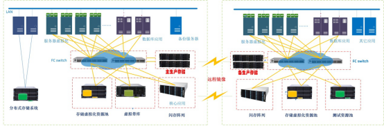 廣東(dōng)省教育數(shù)據中心雲平台擴容采購(gòu)項目 廣東(dōng)省教育數(shù)據中心雲平台擴容采購(gòu)項目