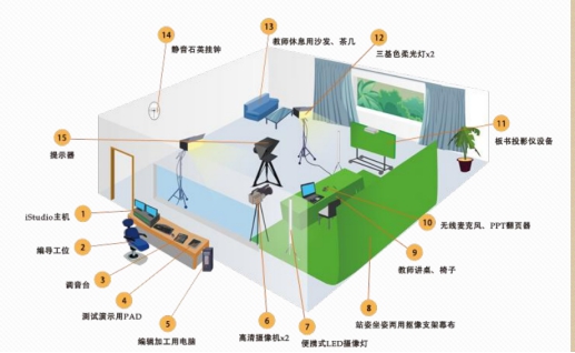華南(nán)師(shī)範大(dà)學虛拟演播系統項目—(北(běi)京易偲) 華南(nán)師(shī)範大(dà)學虛拟演播系統項目—(北(běi)京易偲)
