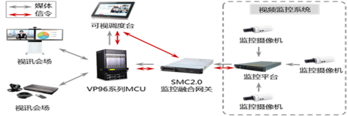華南(nán)農(nóng)業(yè)大(dà)學融合視(shì)頻(pín)會(huì)議(yì)系統項目 華南(nán)農(nóng)業(yè)大(dà)學融合視(shì)頻(pín)會(huì)議(yì)系統項目
