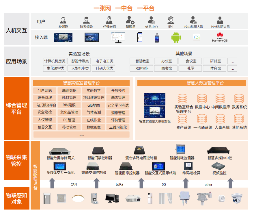 示範高(gāo)校(xiào) | 廣州市(shì)交通(tōng)技(jì)師(shī)學院開(kāi)啓雲上(shàng)實訓新模式,打造信息系智慧教學一(yī)朵雲建設範本 示範高(gāo)校(xiào) | 廣州市(shì)交通(tōng)技(jì)師(shī)學院開(kāi)啓雲上(shàng)實訓新模式,打造信息系智慧教學一(yī)朵雲建設範本