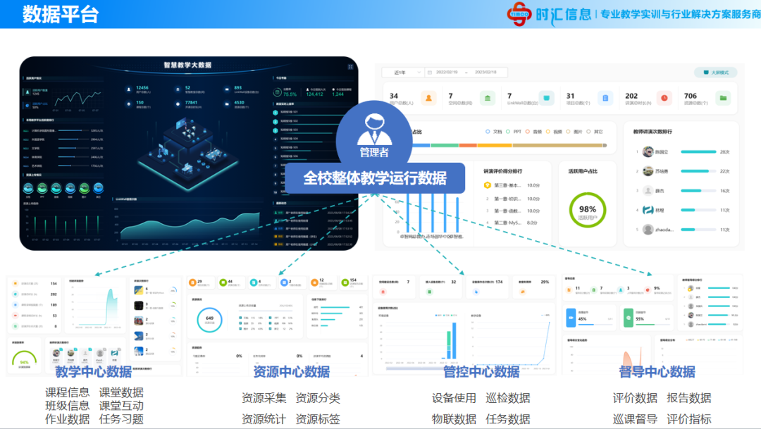 彙課堂-打造“全流程 全場(chǎng)景 全智能(néng) 全融合”智慧教學新模式