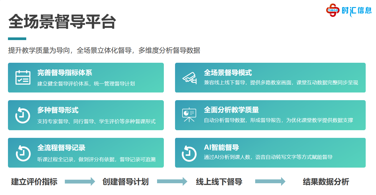 以評促教｜彙課堂賦能(néng)高(gāo)校(xiào)教學質量審核評估