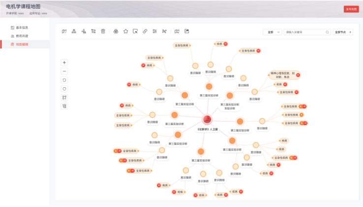基于知(zhī)識圖譜體(tǐ)系打造數(shù)字化(huà)教學資源平台探索 當前,數(shù)字技(jì)術(shù)正成為(wèi) 創新發展的(de)新賽道(dào)和(hé)高(gāo)質量發展的(de)重要(yào)內(nèi)容。高(gāo)校(xiào)數(shù)字化(huà)轉型圍繞如(rú)何以數(shù)字化(huà)構建高(gāo)等教育新形态、國(guó)家(jiā)智慧教育平台應用(yòng)實踐、數(shù)字化(huà)轉型中的(de)網絡 基于知(zhī)識圖譜體(tǐ)系打造數(shù)字化(huà)教學資源平台探索 當前,數(shù)字技(jì)術(shù)正成為(wèi) 創新發展的(de)新賽道(dào)和(hé)高(gāo)質量發展的(de)重要(yào)內(nèi)容。高(gāo)校(xiào)數(shù)字化(huà)轉型圍繞如(rú)何以數(shù)字化(huà)構建高(gāo)等教育新形态、國(guó)家(jiā)智慧教育平台應用(yòng)實踐、數(shù)字化(huà)轉型中的(de)網絡