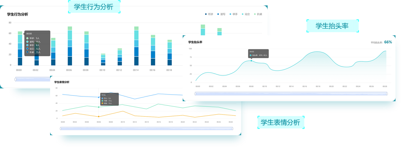 彙課堂--極簡融合智慧教學大(dà)腦(nǎo)，打造AI智慧教學新範式