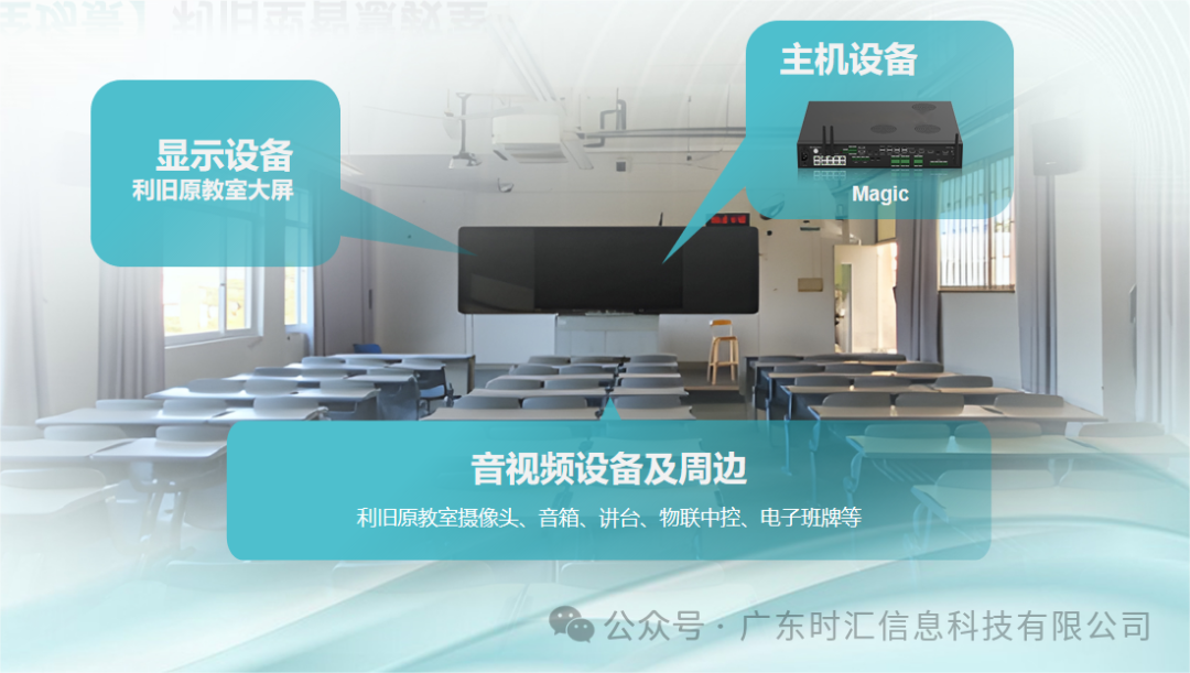 彙課堂--極簡融合智慧教學大(dà)腦(nǎo)，打造AI智慧教學新範式