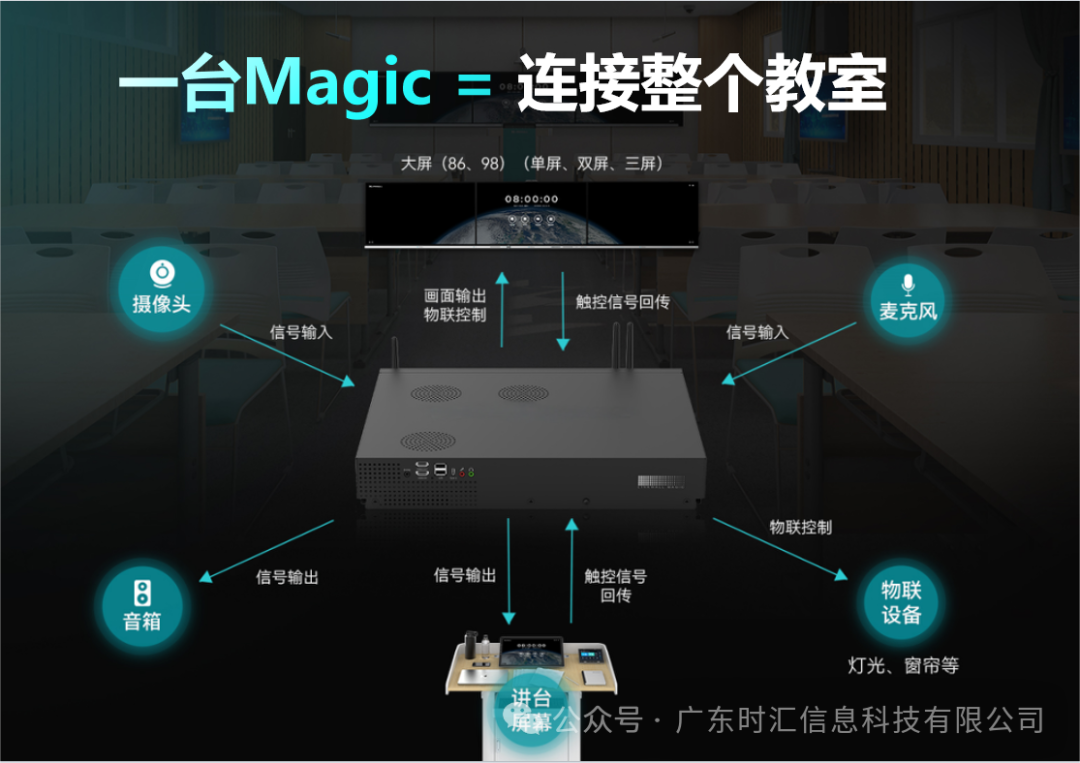 彙課堂--極簡融合智慧教學大(dà)腦(nǎo)，打造AI智慧教學新範式