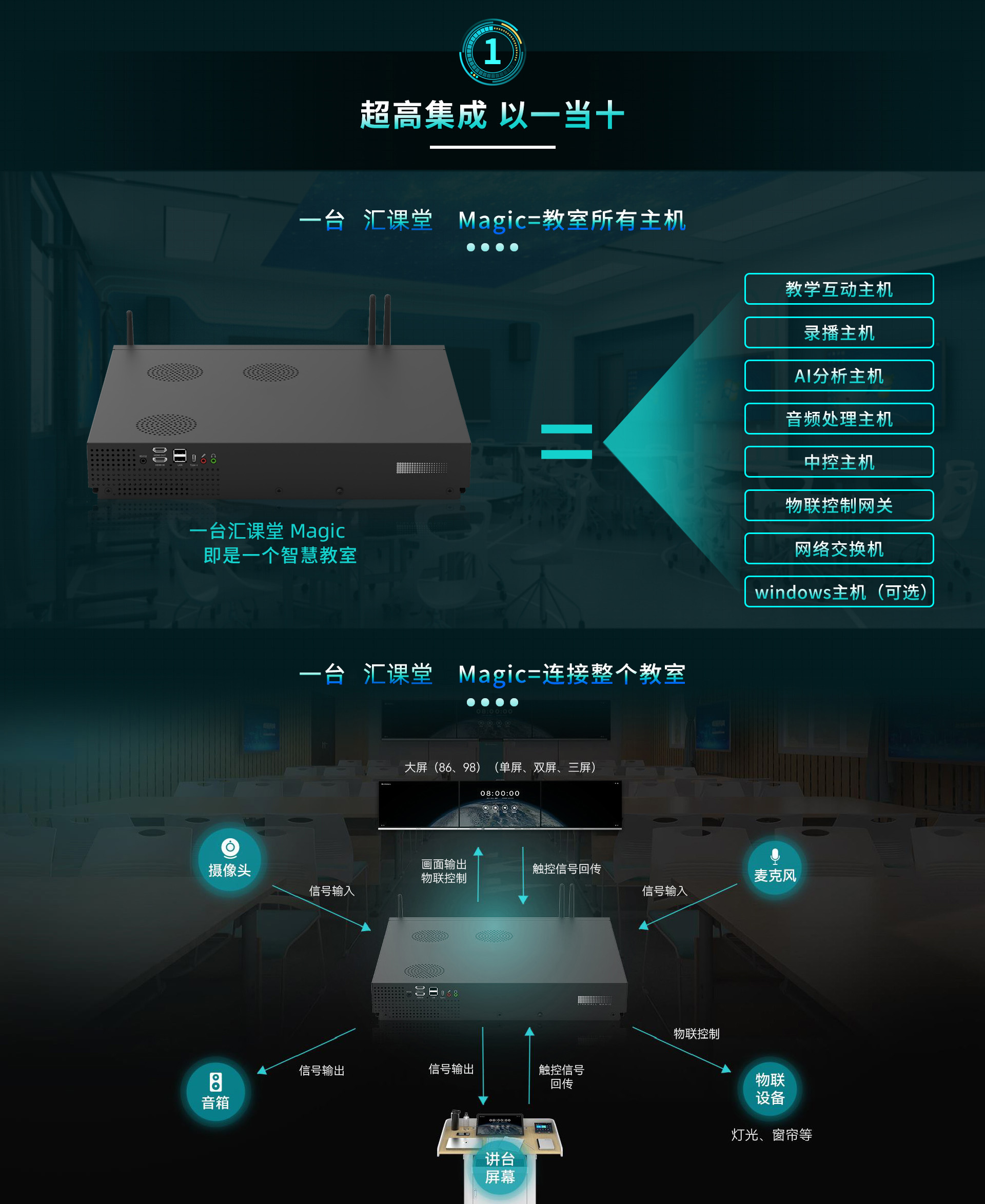 彙課堂智慧大(dà)腦(nǎo)