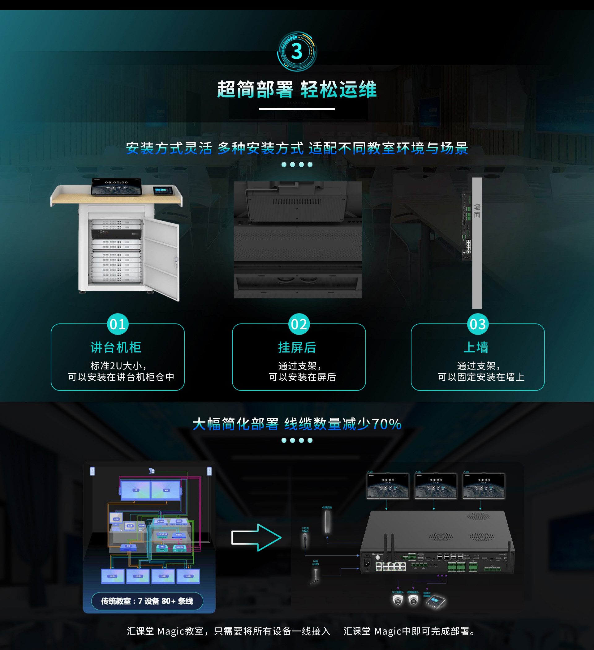 彙課堂智慧大(dà)腦(nǎo)