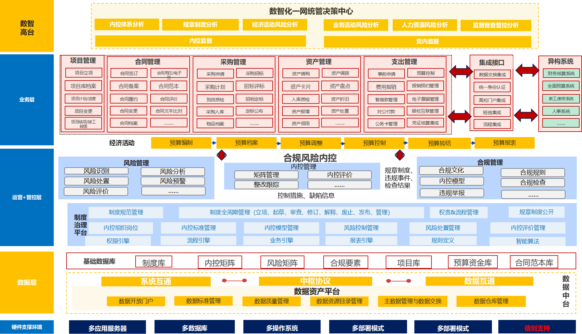 數(shù)智化(huà)內(nèi)控解決方案