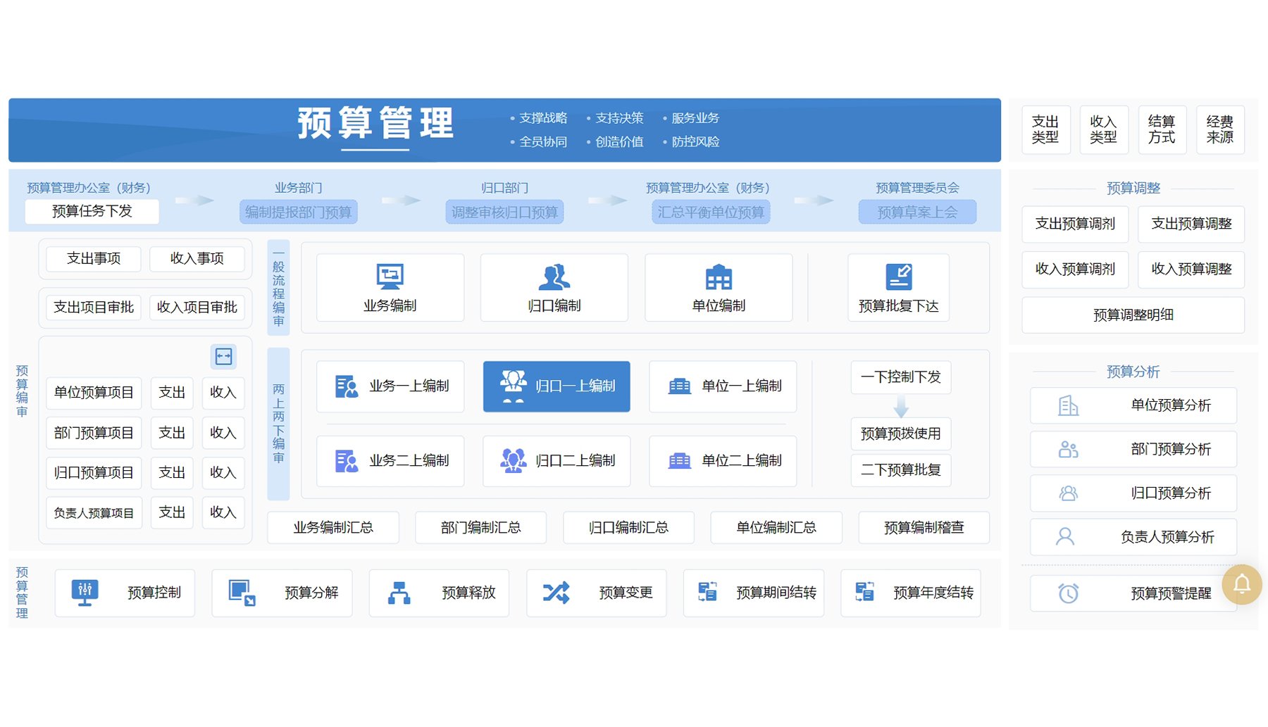 費(fèi)控管理(lǐ)