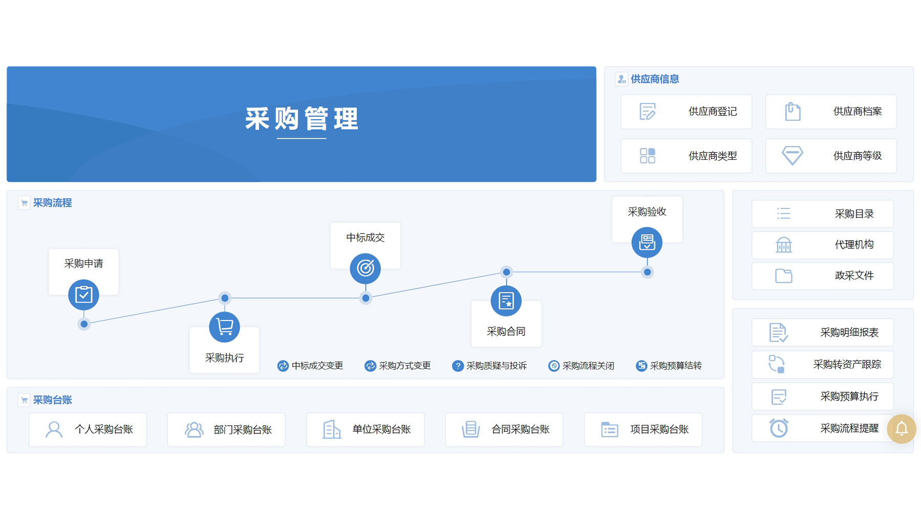 采購(gòu)管理(lǐ)