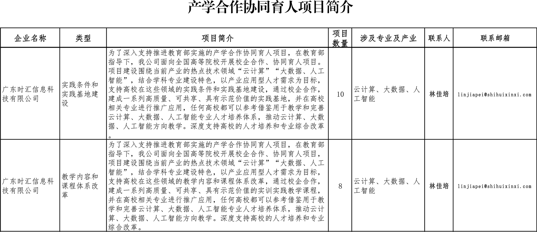 申報(bào)內(nèi)容