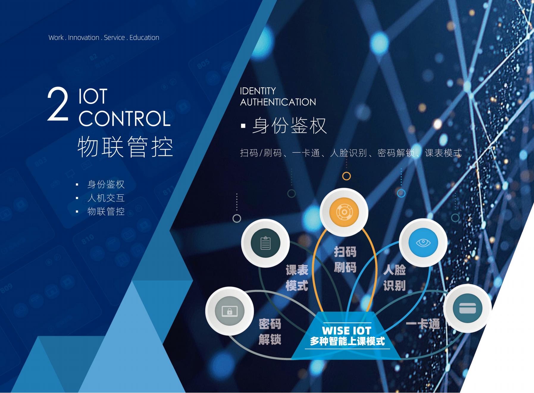 多(duō)媒體(tǐ)中控物(wù)聯