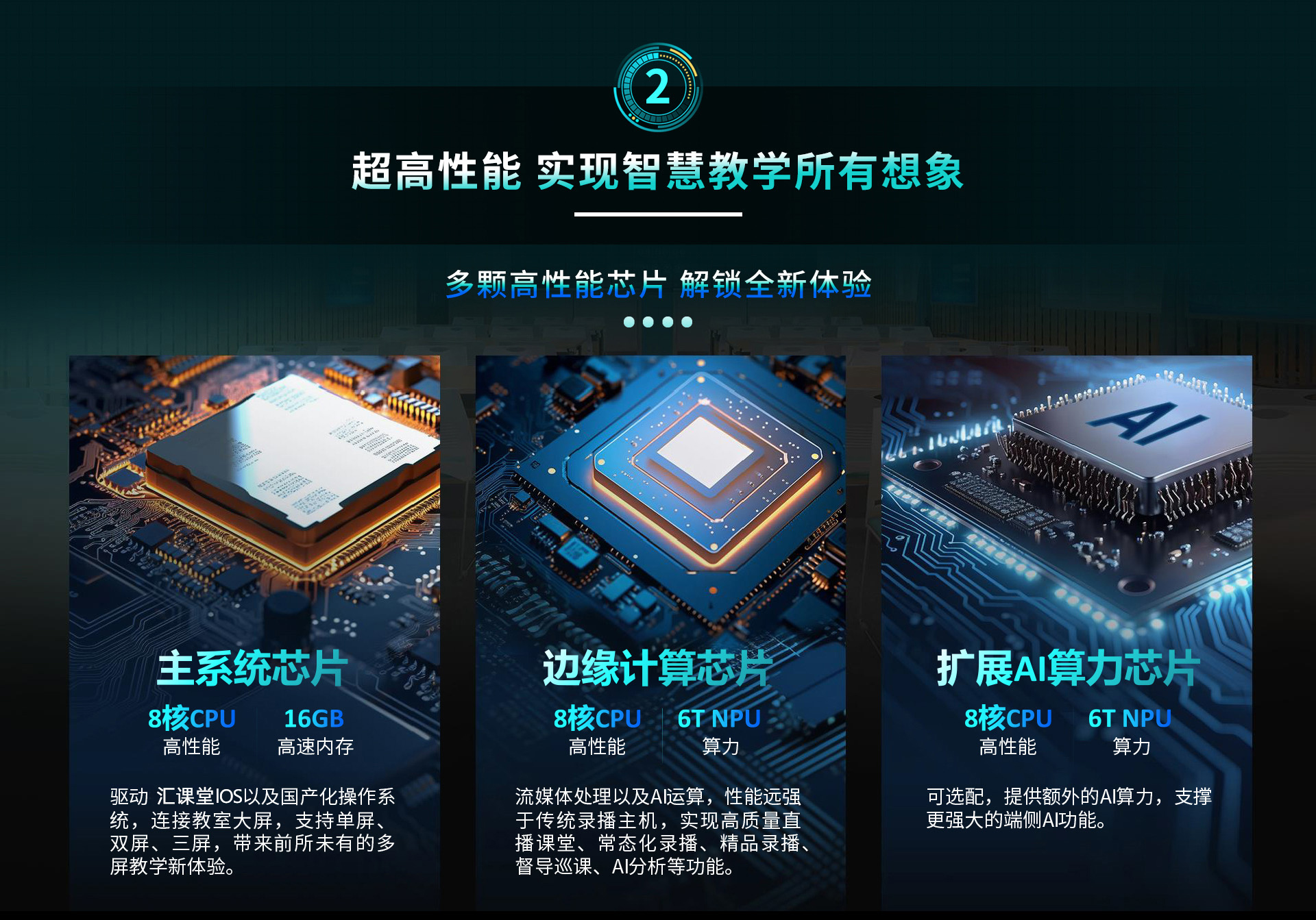 彙課堂智慧大(dà)腦(nǎo)