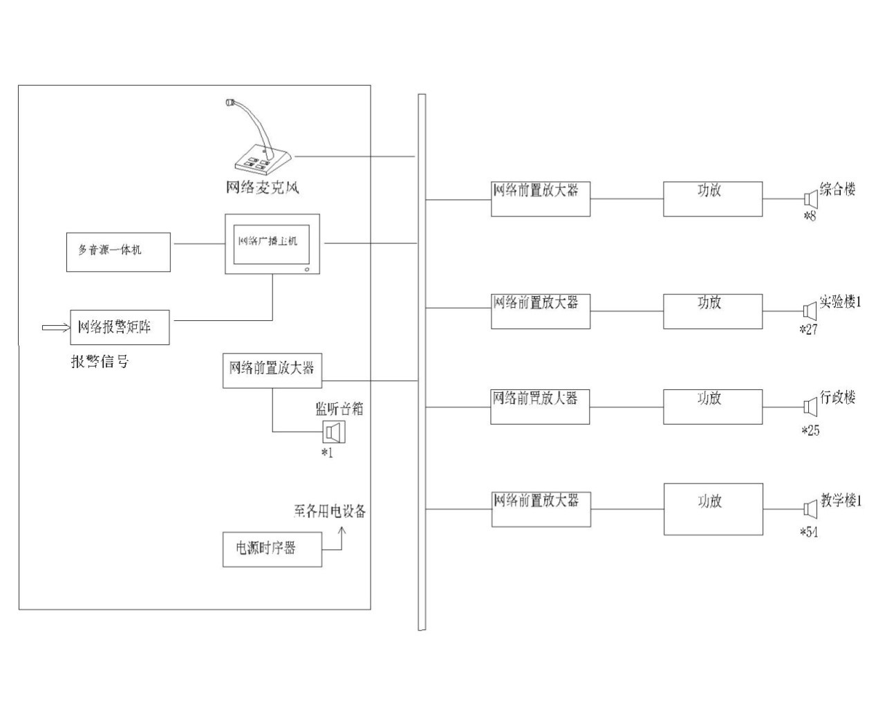 校(xiào)園數(shù)字廣播解決方案 校(xiào)園數(shù)字廣播解決方案