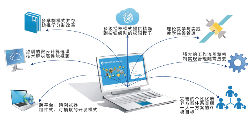 綜合教務系統解決方案 綜合教務系統解決方案