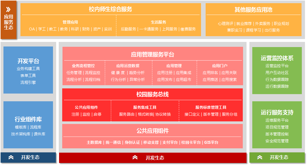 智慧校(xiào)園應用(yòng)管理(lǐ)解決方案 智慧校(xiào)園應用(yòng)管理(lǐ)解決方案