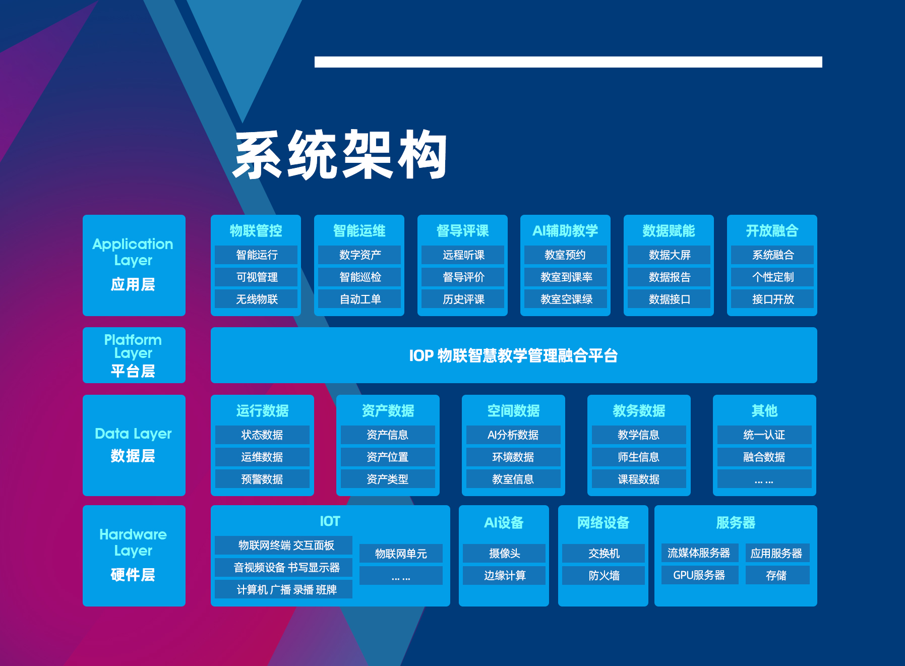 多(duō)媒體(tǐ)中控物(wù)聯