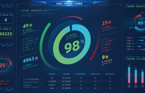 多(duō)媒體(tǐ)中控物(wù)聯