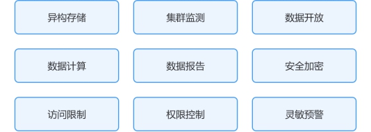 統一(yī)數(shù)據管理(lǐ)與分(fēn)析平台解決方案 統一(yī)數(shù)據管理(lǐ)與分(fēn)析平台解決方案